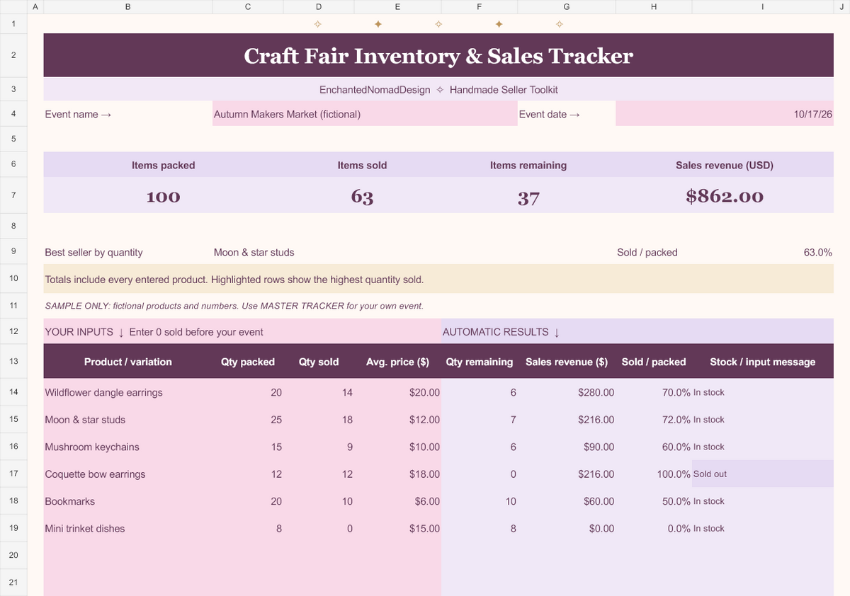 Craft Fair Inventory & Sales Tracker — Google Sheets Template