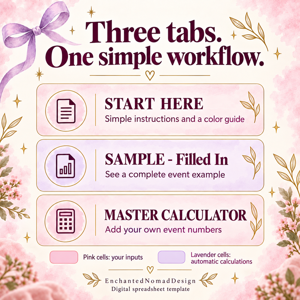 Craft Fair Profit Calculator — Google Sheets Template
