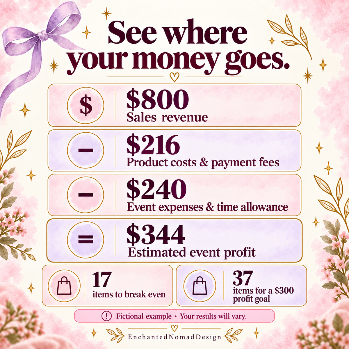 Craft Fair Profit Calculator — Google Sheets Template