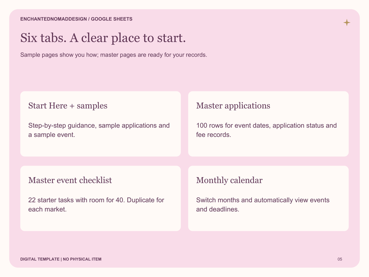 Market Application & Event Planner — Google Sheets Template