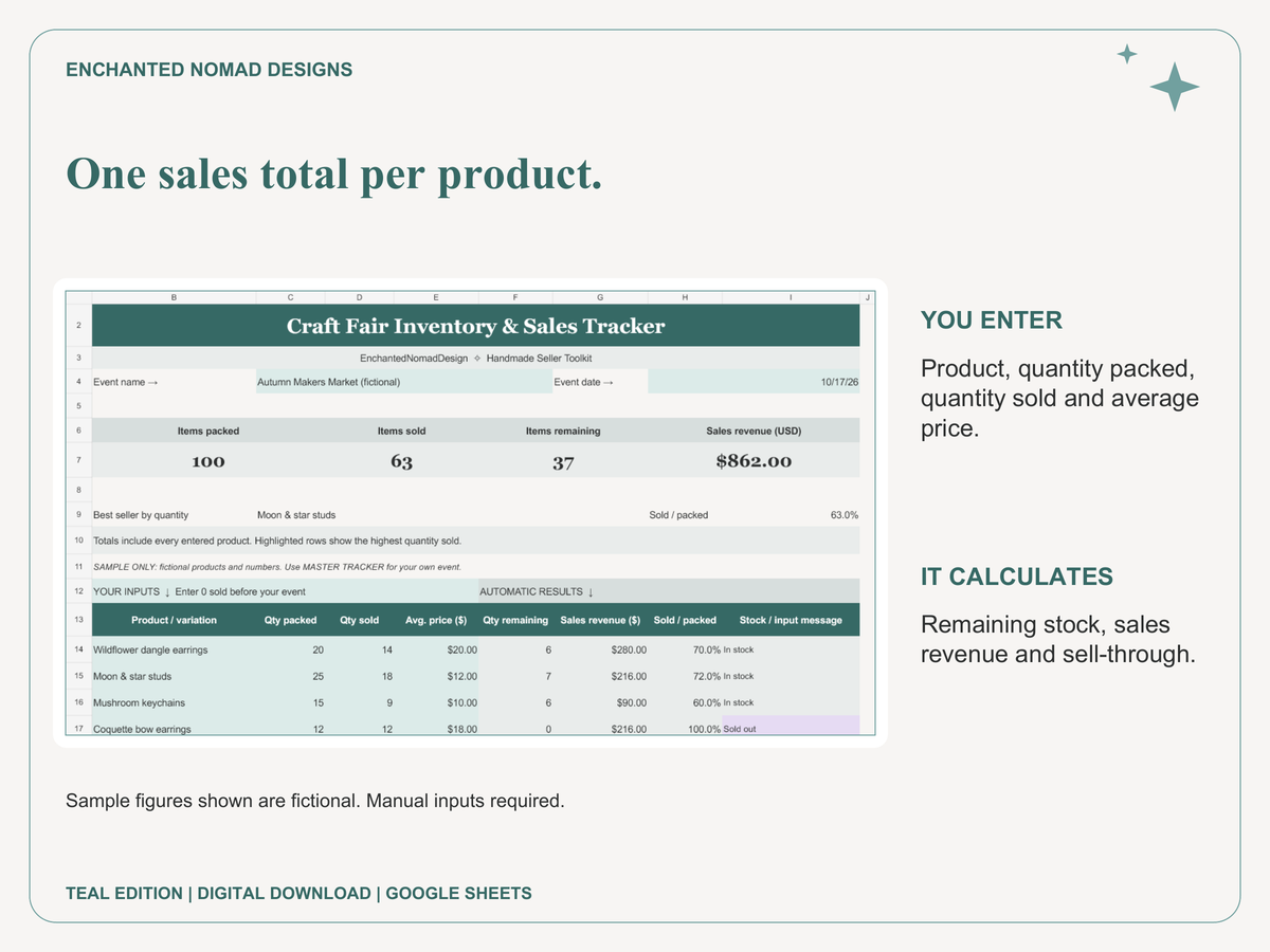 Craft Fair Inventory & Sales Tracker — Google Sheets Template — Teal Edition